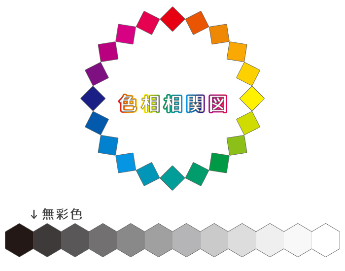 色相相関図と無彩色